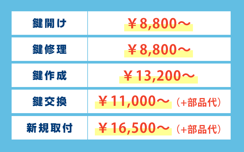 横須賀市の鍵の作業料金表